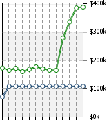 Home Value Graphic